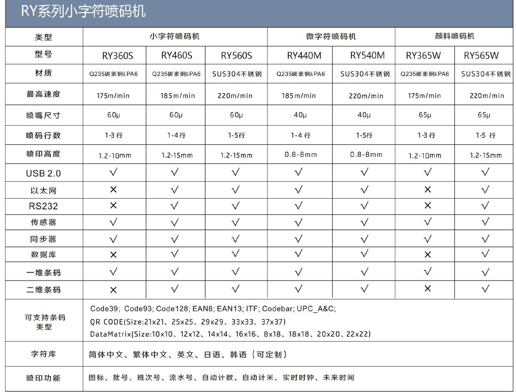 K8凯发小字符喷码机RQ560S.jpg